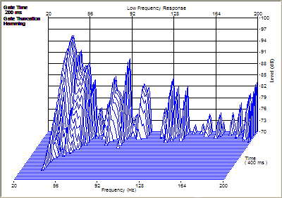 etf after