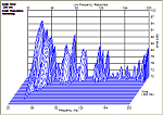 etf after