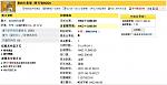 http://hk.f1.page.auctions.yahoo.com/hk/auction/1127502316
