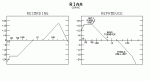 RIAA curve