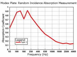 ModexPlateACnew