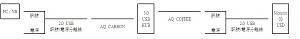 USB解決方案接線示意圖+AQ