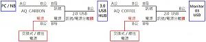 USB解決方案接線示意圖+AQ 2
