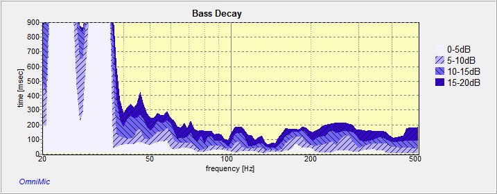 BASS0601