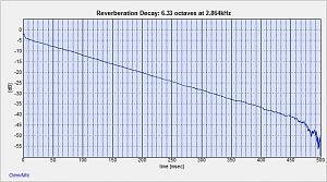 RT60 0601