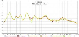 R3 left&right effect 
將R3右移10cm及左移10cm的效應 
影響300Hz凹陷的程度