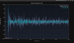 Impulse Response