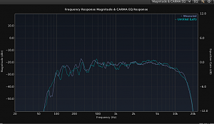 Freq Response