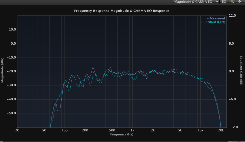 Freq Response