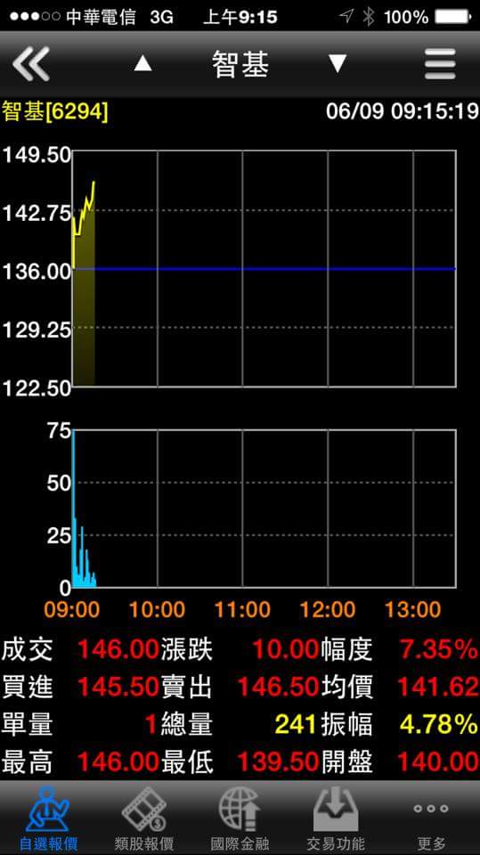 名稱:  uploadfromtaptalk1433812903692.jpeg
瀏覽次數: 1224
文件大小:  47.2 KB