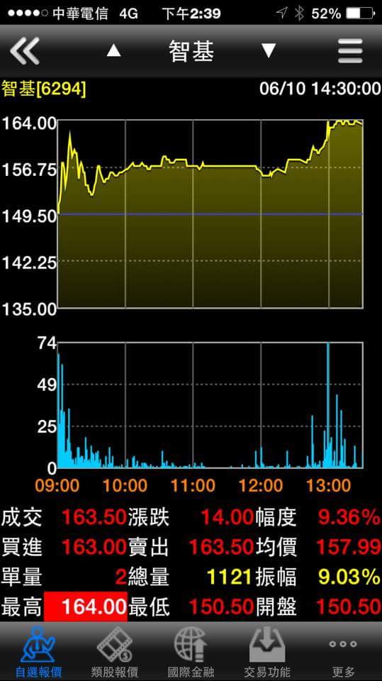 名稱:  uploadfromtaptalk1433918772352.jpeg
瀏覽次數: 1076
文件大小:  52.5 KB