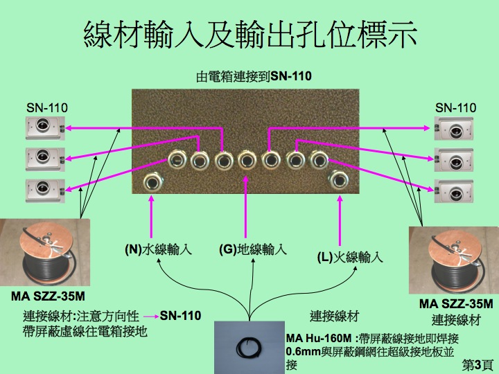 接線說明