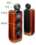 kef 207