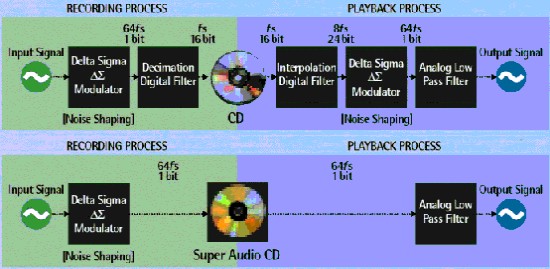 digi5