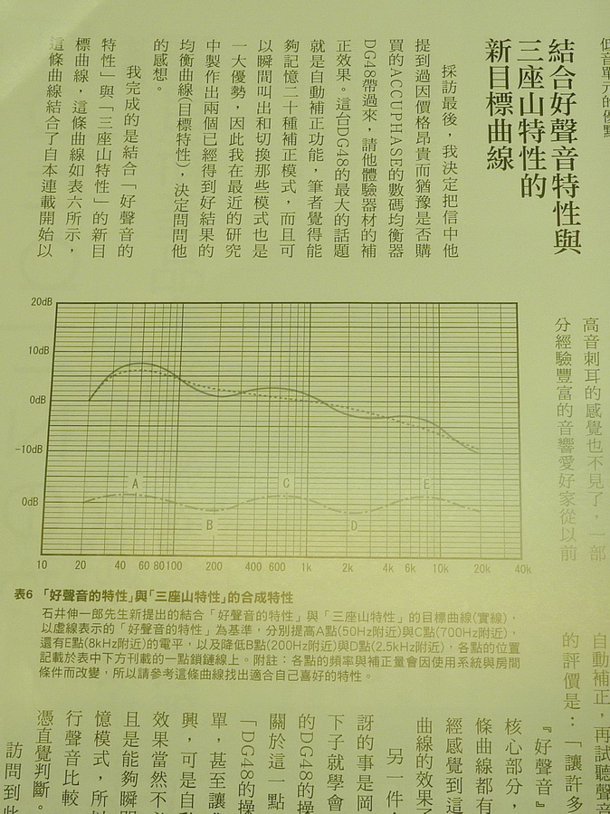 日.雜誌 轉貼